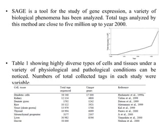 • SAGE is a tool for the study of gene expression, a variety of
biological phenomena has been analyzed. Total tags analyzed by
this method are close to five million up to year 2000.
• Table 1 showing highly diverse types of cells and tissues under a
variety of physiological and pathological conditions can be
noticed. Numbers of total collected tags in each study were
variable.
 