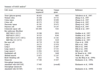 SAGE- Serial Analysis of Gene Expression | PPTX