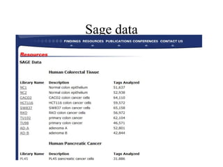 Sage data
 