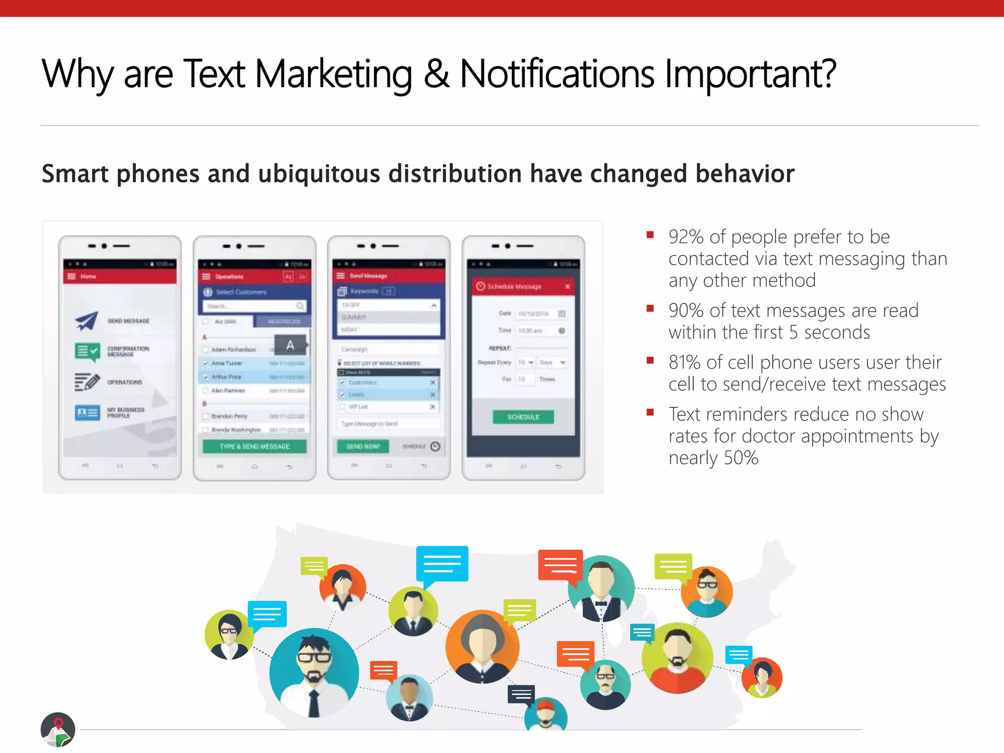 Why are Text Marketing & Notifications Important?
Smart phones and ubiquitous distribution have changed behavior
 92% of people prefer to be
contacted via text messaging than
any other method
 90% of text messages are read
within the first 5 seconds
 81% of cell phone users user their
cell to send/receive text messages
 Text reminders reduce no show
rates for doctor appointments by
nearly 50%
 