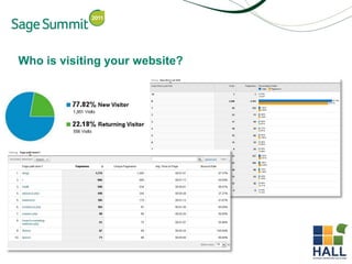 Who is visiting your website?
 
