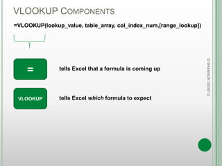 VLOOKUP COMPONENTS
DSHANNON05/08/13
=VLOOKUP(lookup_value, table_array, col_index_num,[range_lookup])
tells Excel that a formula is coming up
=
VLOOKUP tells Excel which formula to expect
 