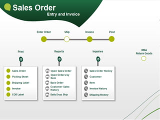 Sage 100 ERP Intelligence Reporting
                                         Add-In              Add-In 2
                ...