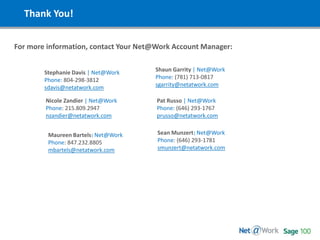 Thank You!
Shaun Garrity | Net@Work
Phone: (781) 713-0817
sgarrity@netatwork.com
Pat Russo | Net@Work
Phone: (646) 293-1767
prusso@netatwork.com
Stephanie Davis | Net@Work
Phone: 804-298-3812
sdavis@netatwork.com
Nicole Zandier | Net@Work
Phone: 215.809.2947
nzandier@netatwork.com
For more information, contact Your Net@Work Account Manager:
Maureen Bartels| Net@Work
Phone: 847.232.8805
mbartels@netatwork.com
Sean Munzert| Net@Work
Phone: (646) 293-1781
smunzert@netatwork.com
 