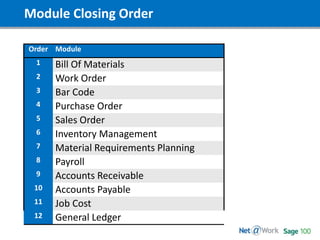 Module Closing Order
Order Module
1 Bill Of Materials
2 Work Order
3 Bar Code
4 Purchase Order
5 Sales Order
6 Inventory Management
7 Material Requirements Planning
8 Payroll
9 Accounts Receivable
10 Accounts Payable
11 Job Cost
12 General Ledger
 
