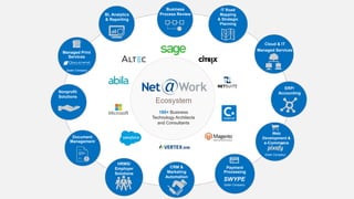 180+ Business
Technology Architects
and Consultants
IT Road
Mapping
& Strategic
Planning
Business
Process Review
Ecosystem
BI, Analytics
& Reporting
Cloud & IT
Managed Services
ERP/
Accounting
Web
Development &
e-Commerce
Sister Company
Payment
Processing
SWYPE
Sister Company
CRM &
Marketing
Automation
HRMS/
Employer
Solutions
Document
Management
Nonprofit
Solutions
Managed Print
Services
Sister Company
 