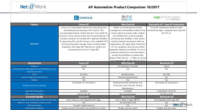 concur accounts payable automation