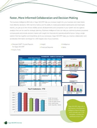 Faster, More Informed Collaboration and Decision Making
       The business intelligence (BI) tools in Sage 300 ERP help you increase insight into your business and make faster,
       more effective decisions. With real-time metrics and the ability to create personalized dashboards and meaningful
       reports, you get up-to-the minute visibility across all departments and companies in your system and at-a-glance
       analytics that can be used for strategic planning. Business intelligence tools can help you optimize business processes
       companywide and provide decision makers with insight into financial and operational performance. Using a single
       solution that ties together and streamlines all of your processes, Sage 300 ERP helps you improve collaboration and
       accelerates information exchange for a 360-degree view of your business.


         • Standard SAP® Crystal Reports            • Insight                        • Intelligence
           for Sage 300 ERP                         • Financial Reporter             • Alerts
         • Inquiry Tools




                                                                                                 Sage 300 ERP ships with a
                                                                                                 free license of the Business
                                                                                                Intelligence Report Manager,
                                                                                                  which includes over 12 BI
                                                                                                   templates, including the
                                                                                                   dashboard shown here.



10   Sage 300 ERP Overview
 