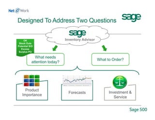 Designed To Address Two Questions
Inventory Advisor
What needs
attention today?
Product
Importance
Forecasts Investment &
Service
OK
Stock Outs
Potential S/O
Excess
Surplus PO
What to Order?
 