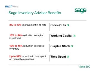 2% to 10% improvement in fill rate Stock-Outs 
15% to 20% reduction in capital
investment
Working Capital 
10% to 15% reduction in excess
inventory
Surplus Stock 
Up to 50% reduction in time spent
on manual calculations
Time Spent 
Sage Inventory Advisor Benefits
 