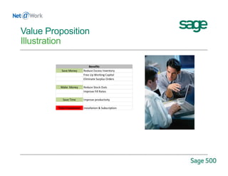 Save Money Reduce Excess Inventory
Free Up Working Capital
Eliminate Surplus Orders
Make  Money Reduce Stock Outs
Improve Fill Rates
Save Time Improve productivity
Total Investment Installation & Subscription
Benefits
Value Proposition
Illustration
 