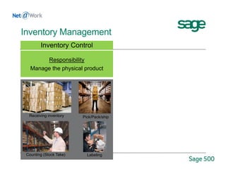 Inventory Management
Receiving inventory
LabelingCounting (Stock Take)
Inventory Control
Responsibility
Manage the physical product
Pick/Pack/ship
 