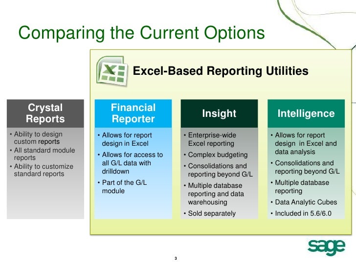 enhancing your budget reporting process with sai