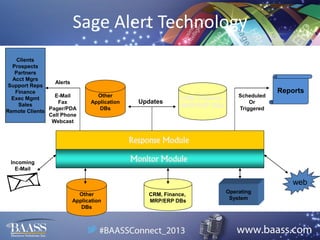 Sage Alert Technology
Clients
Prospects
Partners
Acct Mgrs
Alerts
Support Reps
Finance
E-Mail
Exec Mgmt
Fax
Sales
Remote Clients Pager/PDA
Cell Phone
Webcast

Other
Application
DBs

Updates

CRM, Finance,
MRP/ERP DBs

Scheduled
Or
Triggered

Reports

Response Module

Monitor Module

Incoming
E-Mail

web
Other
Application
DBs

CRM, Finance,
MRP/ERP DBs

Operating
System

 