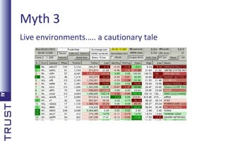 Myth 3
Live environments.…. a cautionary tale

 