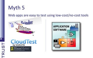 Myth 5
Web apps are easy to test using low-cost/no-cost tools

 