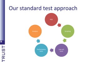 Our standard test approach
POC

Analysis

Performance
tests

Scripting

Low vol.
tests

 