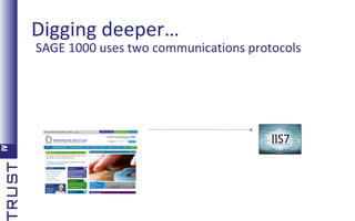 Digging deeper…

SAGE 1000 uses two communications protocols

 