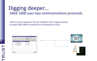 Digging deeper…

SAGE 1000 uses two communications protocols
Had to convert displayed “human readable” text to legacy formats
to allow SAGE 1000 to interpret our simulated user input…

 