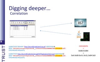 Digging deeper…
Correlation

135532676
=
0x08141084
=
0xA 0x08 0x14, 0x10, 0x84 0xD

 