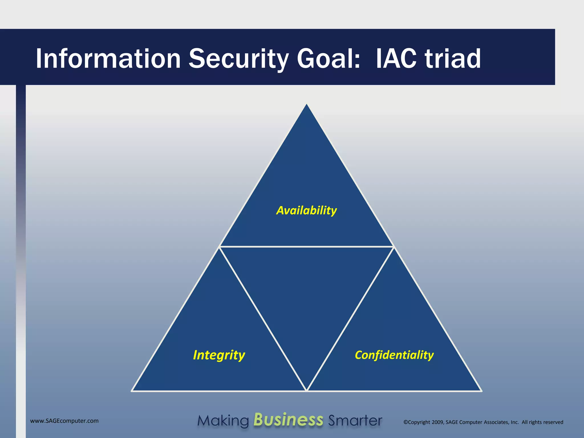 Information Security Goal: IAC triad




                                   Availability




                       Integrity                  Confidentiality



www.SAGEcomputer.com   Making Business Smarter             ©Copyright 2009, SAGE Computer Associates, Inc. All rights reserved
 