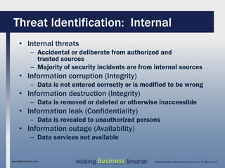 Threat Identification: Internal
     • Internal threats
              – Accidental or deliberate from authorized and
                trusted sources
              – Majority of security incidents are from internal sources
     • Information corruption (Integrity)
              – Data is not entered correctly or is modified to be wrong
     • Information destruction (Integrity)
              – Data is removed or deleted or otherwise inaccessible
     • Information leak (Confidentiality)
              – Data is revealed to unauthorized persons
     • Information outage (Availability)
              – Data services not available


www.SAGEcomputer.com         Making Business Smarter    ©Copyright 2009, SAGE Computer Associates, Inc. All rights reserved
 