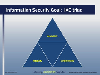 Information Security Goal: IAC triad




                                   Availability




                       Integrity                  Confidentiality



www.SAGEcomputer.com   Making Business Smarter             ©Copyright 2009, SAGE Computer Associates, Inc. All rights reserved
 