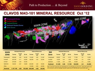 Path to Production … & Beyond
10
CLAVOS NI43-101 MINERAL RESOURCE Oct ‘12
Hangingwall Zones
Contact Zones
Footwall Zones
Sediment Hosted Zones
Other Zones
0 100 200m
Indicated Resources Inferred Resources
Tonnes
Gr (g/t
Au)
Oz Au Tonnes
Gr (g/t
Au)
Oz Au
Hangingwall 595,900 4.92 94,300 119,000 5.60 21,000
Footwall 267,000 5.11 43,900 162,000 4.20 22,000
Contact 237,800 4.45 34,000 - - -
Sediment 66,400 5.07 10,800 243,000 4.20 33,000
Other - - - 112,000 6.00 22,000
Subtotal 1,167,100 4.88 183,000 636,000 4.80 98,000
960
Zone
MAIN
ZONE
Indicated Resources Inferred Resources
Tonnes
Gr (g/t
Au)
Oz Au Tonnes
Gr (g/t
Au)
Oz Au
Hangingwall 69,900 4.04 9,100 77,000 5.0 12,000
Footwall 10,200 3.91 1,300 51,000 3.5 6,000
Sediment 11,200 3.51 1,300 32,000 4.7 5,000
Subtotal 91,300 3.99 11,700 160,000 4.5 23,000
Note: The 2012 resources are estimated at a cut-off grade of 2.75 g/t Au, high gold assays are
cut to 60 g/t Au and an average long-term gold price of US$1600 per ounce was used.
N
 