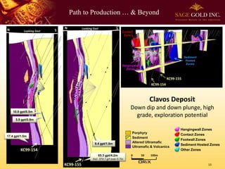 Path to Production … & Beyond
13
Porphyry
Altered Ultramafic
Sediment
Ultramafic & Volcanics
17.4 gpt/1.5m
N
KC99-154
0 50 100m
Sediment
Hosted
Zones
Hangingwall
Zones
Contact
Zone
S
5.9 gpt/0.9m
Hangingwall Zones
Contact Zones
Footwall Zones
Sediment Hosted Zones
Other Zones
Looking East
KC99-154
KC99-155
Clavos Deposit
Down dip and down plunge, high
grade, exploration potential
10.9 gpt/0.5m
Looking EastN S
65.3 gpt/4.2m
Incl. 374.1 g/t over 0.7m
9.4 gpt/1.0m
KC99-155
 