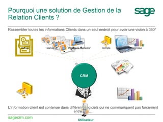 Pourquoi une solution de Gestion de la
Relation Clients ?
Rassembler toutes les informations Clients dans un seul endroit pour avoir une vision à 360°

Outlook

Marketing

Utilisateurs “nomades”

Compta

Commerciaux

CRM

L’information client est contenue dans différents logiciels qui ne communiquent pas forcément
entre eux…

sagecrm.com

Utilisateur

 