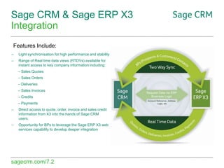 Sage CRM & Sage ERP X3
Integration
Features Include:
–

Light synchronisation for high performance and stability

–

Range of Real time data views (RTDVs) available for
instant access to key company information including:
– Sales Quotes
– Sales Orders
– Deliveries
– Sales Invoices
– Credits

– Payments
–

Direct access to quote, order, invoice and sales credit
information from X3 into the hands of Sage CRM
users.

–

Opportunity for BPs to leverage the Sage ERP X3 web
services capability to develop deeper integration

sagecrm.com/7.2

 