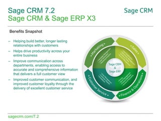 Sage CRM 7.2
Sage CRM & Sage ERP X3
Benefits Snapshot
– Helping build better, longer lasting
relationships with customers
– Helps drive productivity across your
entire business

– Improve communication across
departments, enabling access to
accurate and comprehensive information
that delivers a full customer view
– Improved customer communication, and
improved customer loyalty through the
delivery of excellent customer service

sagecrm.com/7.2

 