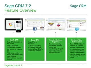 Sage CRM 7.2
Feature Overview

Mobile CRM

Social CRM

– Sage CRM Sales Lite for
the iPhone
– Sage CRM Sales
Tracker for Windows 8
– Full support for the iPad
OS
– Adds to our existing
mobile features including
Sage CRM for
iPhone, iPad & Android
devices

– Sage CRM for
Facebook
– Adds to our existing
social CRM features
including Sage CRM for
Twitter and LinkedIn

sagecrm.com/7.2

Smarter Business
Reporting
– Enhanced reporting
functionality including
cloning and
alphabetising of reports
– Improved user-based
reporting security

Business Wide
Collaboration
– Sage CRM Collaboration
powered by Yammer
– Business collaboration
for individual users and
teams of users allowing
them to collaborate with
Yammer Groups, across
records using Yammer
Topics

 