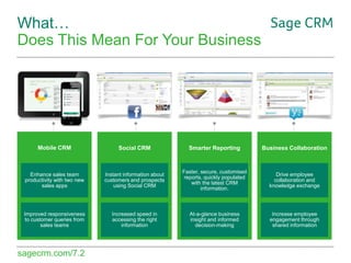 What…
Does This Mean For Your Business

Mobile CRM

Social CRM

Smarter Reporting

Business Collaboration

Enhance sales team
productivity with two new
sales apps

Instant information about
customers and prospects
using Social CRM

Faster, secure, customised
reports, quickly populated
with the latest CRM
information.

Drive employee
collaboration and
knowledge exchange

Improved responsiveness
to customer queries from
sales teams

Increased speed in
accessing the right
information

At-a-glance business
insight and informed
decision-making

Increase employee
engagement through
shared information

sagecrm.com/7.2

 