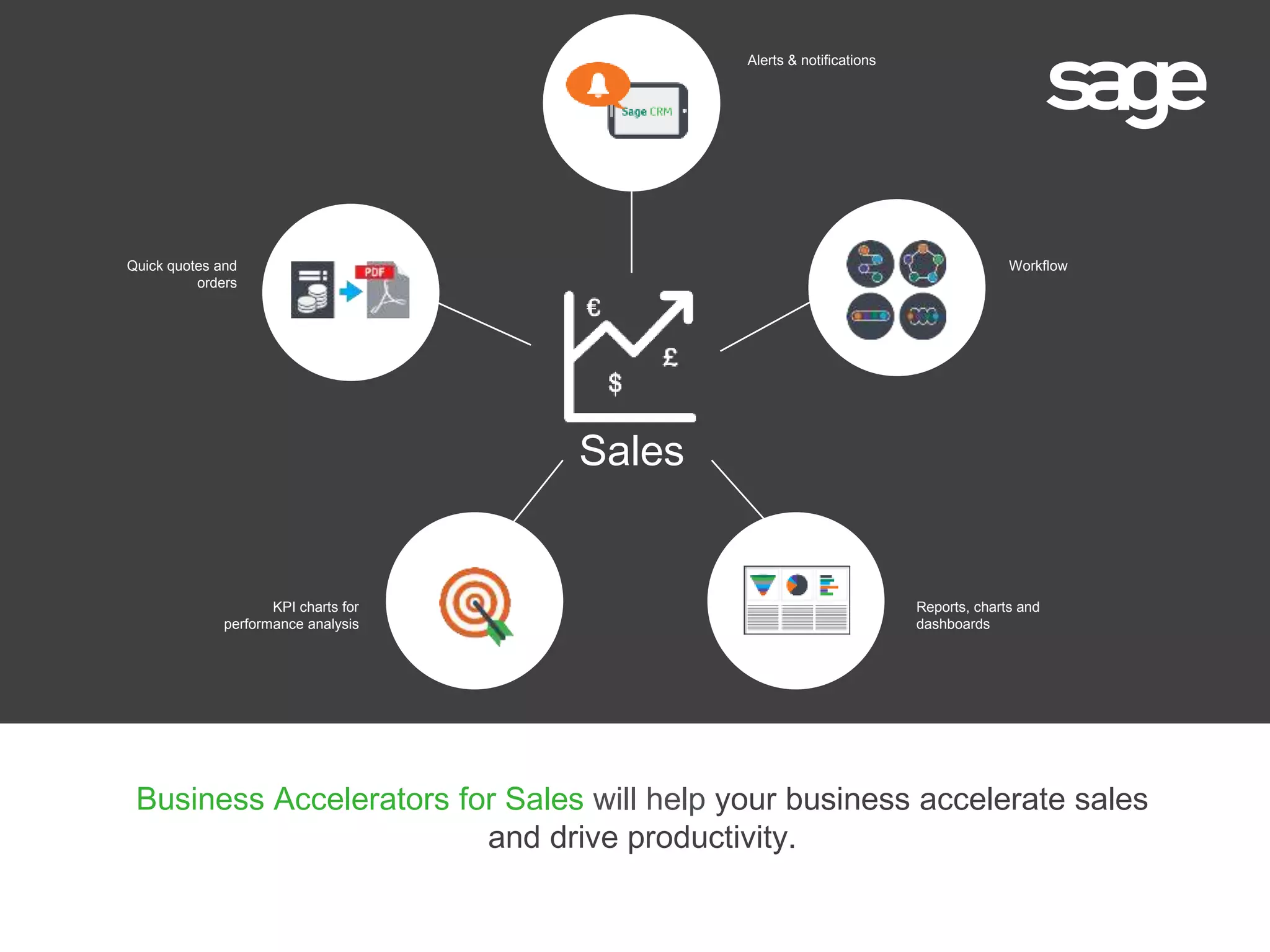 Business Accelerators for Sales will help your business accelerate sales
and drive productivity.
Sales
Alerts & notifications
Workflow
Reports, charts and
dashboards
KPI charts for
performance analysis
Quick quotes and
orders
 
