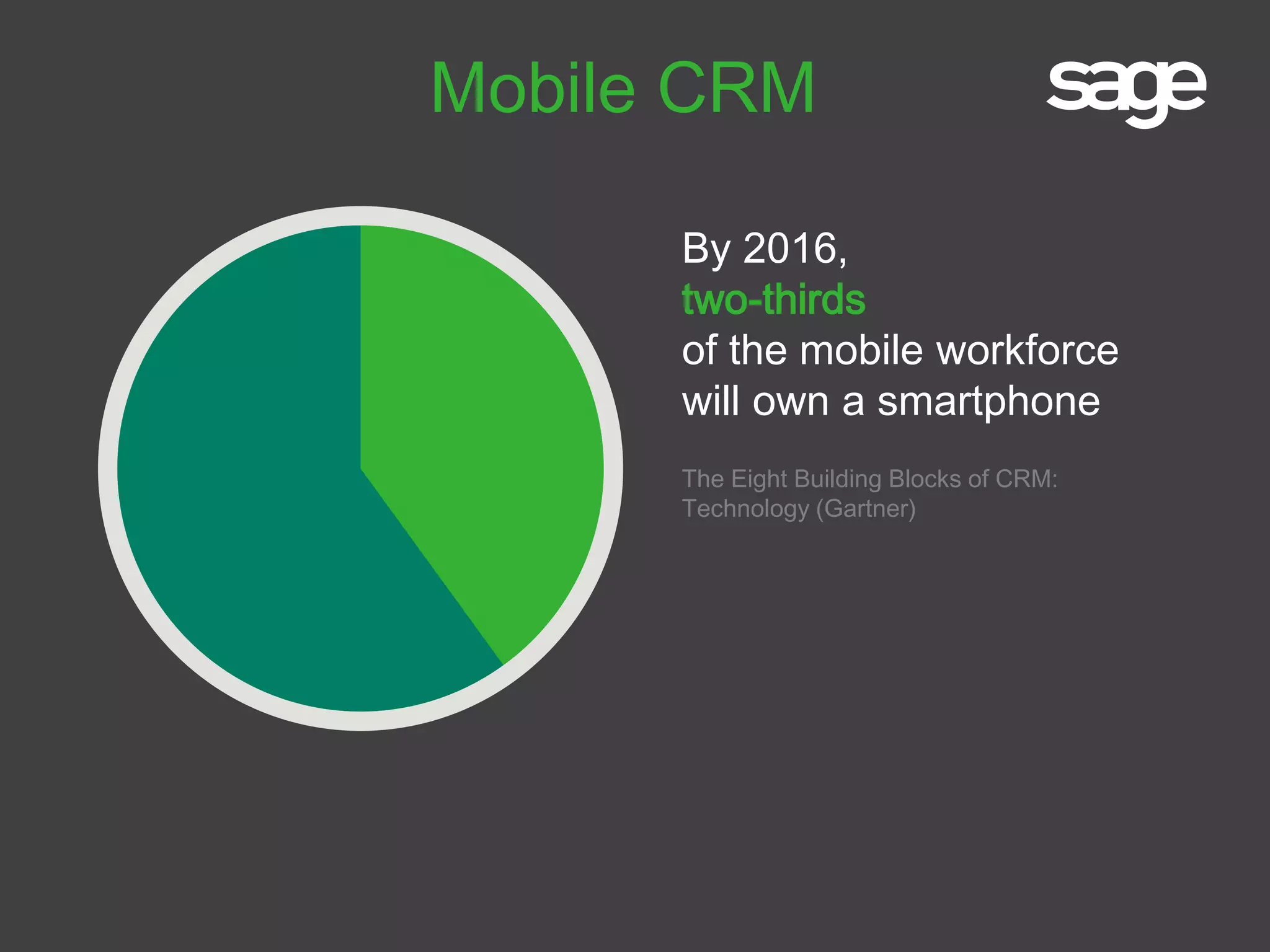 By 2016,
two-thirds
of the mobile workforce
will own a smartphone
The Eight Building Blocks of CRM:
Technology (Gartner)
Mobile CRM
 