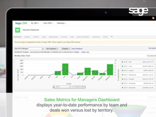 Sales Metrics for Managers Dashboard
displays year-to-date performance by team and
deals won versus lost by territory.
 