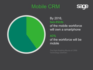 By 2016,
two-thirds
of the mobile workforce
will own a smartphone
The Eight Building Blocks of CRM:
Technology (Gartner)
Mobile CRM
40%
of the workforce will be
mobile
 