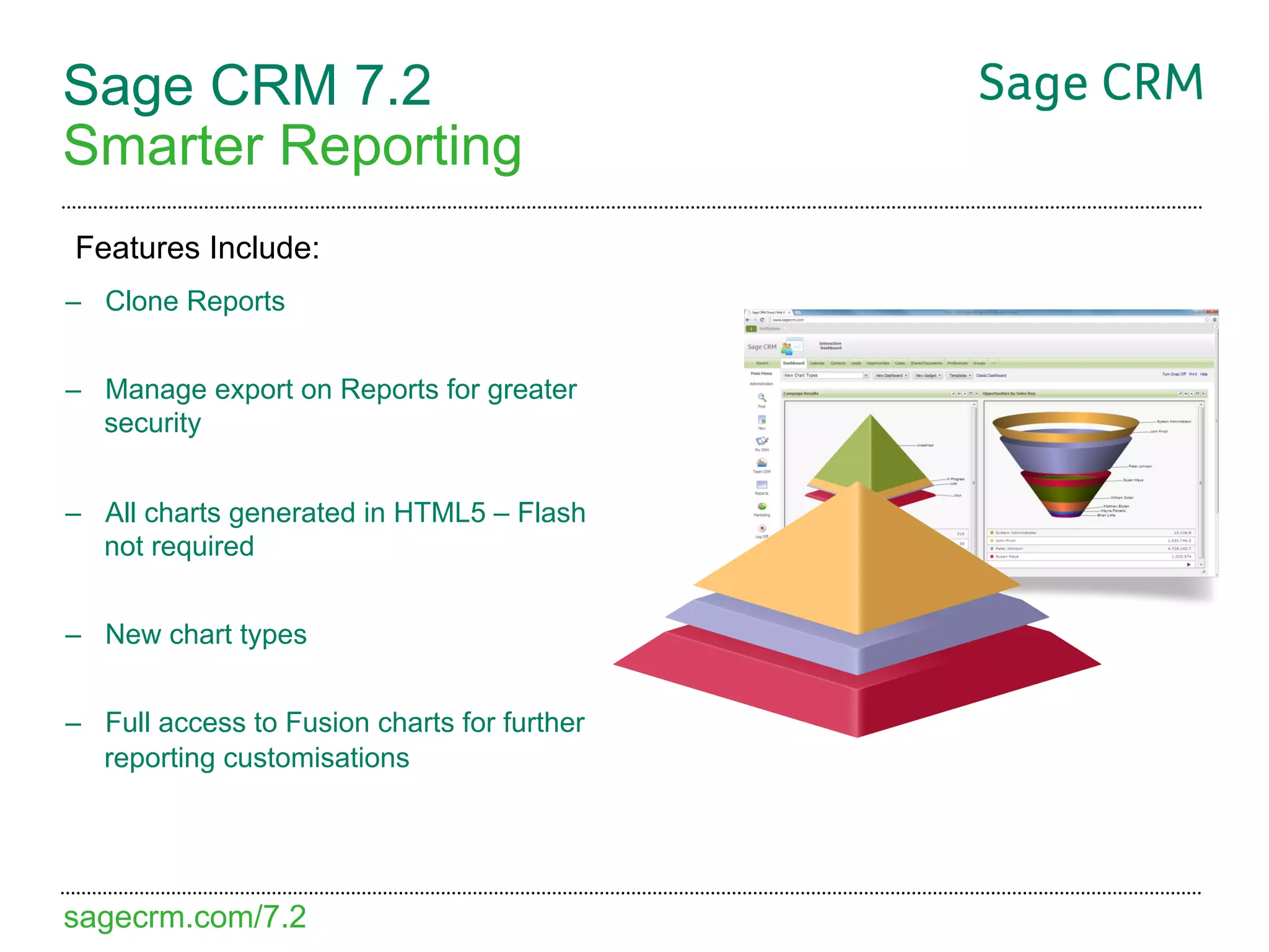Sage CRM 7.2
Smarter Reporting
Features Include:
–  Clone Reports


–  Manage export on Reports for greater
   security


–  All charts generated in HTML5 – Flash
   not required


–  New chart types


–  Full access to Fusion charts for further
   reporting customisations




sagecrm.com/7.2
 