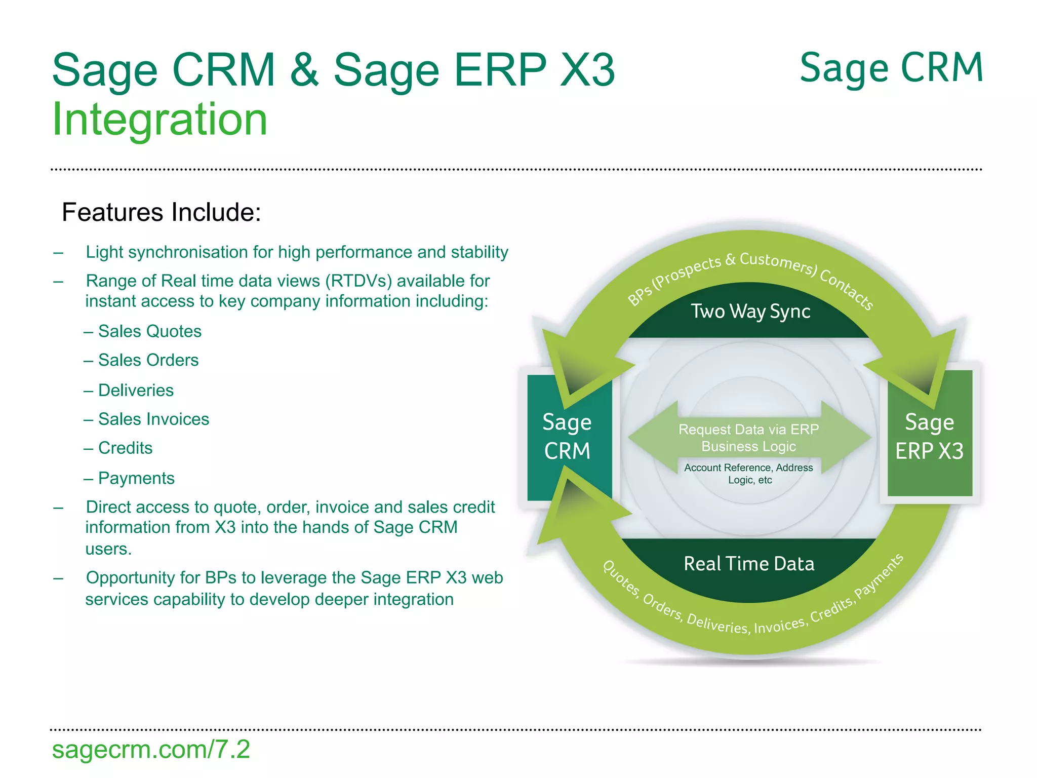 Sage CRM & Sage ERP X3
Integration
 Features Include:
–    Light synchronisation for high performance and stability
–    Range of Real time data views (RTDVs) available for
     instant access to key company information including:
     –  Sales Quotes
     –  Sales Orders
     –  Deliveries
     –  Sales Invoices
     –  Credits
     –  Payments
–    Direct access to quote, order, invoice and sales credit
     information from X3 into the hands of Sage CRM
     users.
–    Opportunity for BPs to leverage the Sage ERP X3 web
     services capability to develop deeper integration




sagecrm.com/7.2
 