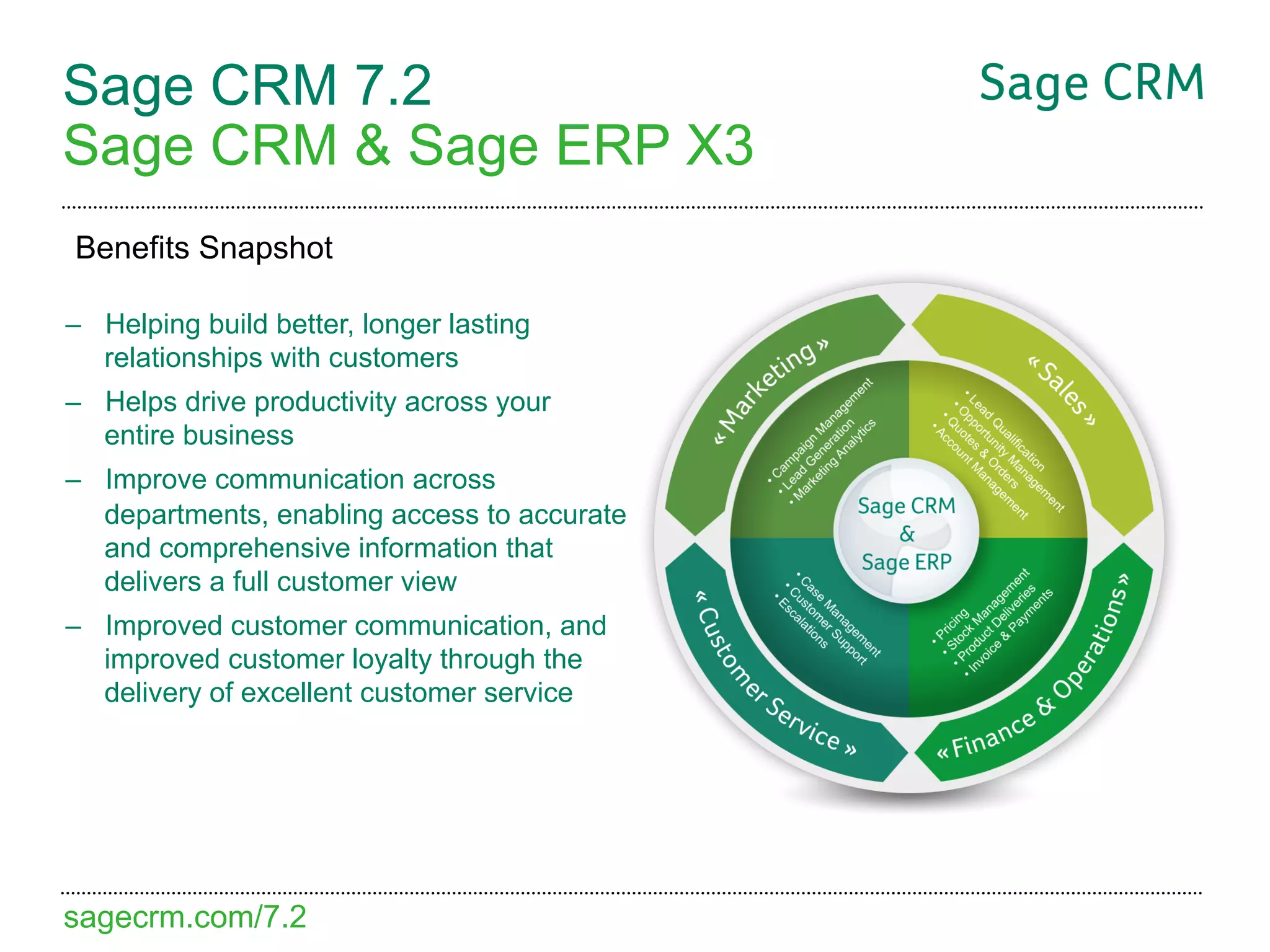 Sage CRM 7.2
Sage CRM & Sage ERP X3
Benefits Snapshot

–  Helping build better, longer lasting
   relationships with customers
–  Helps drive productivity across your
   entire business
–  Improve communication across
   departments, enabling access to accurate
   and comprehensive information that
   delivers a full customer view
–  Improved customer communication, and
   improved customer loyalty through the
   delivery of excellent customer service




sagecrm.com/7.2
 