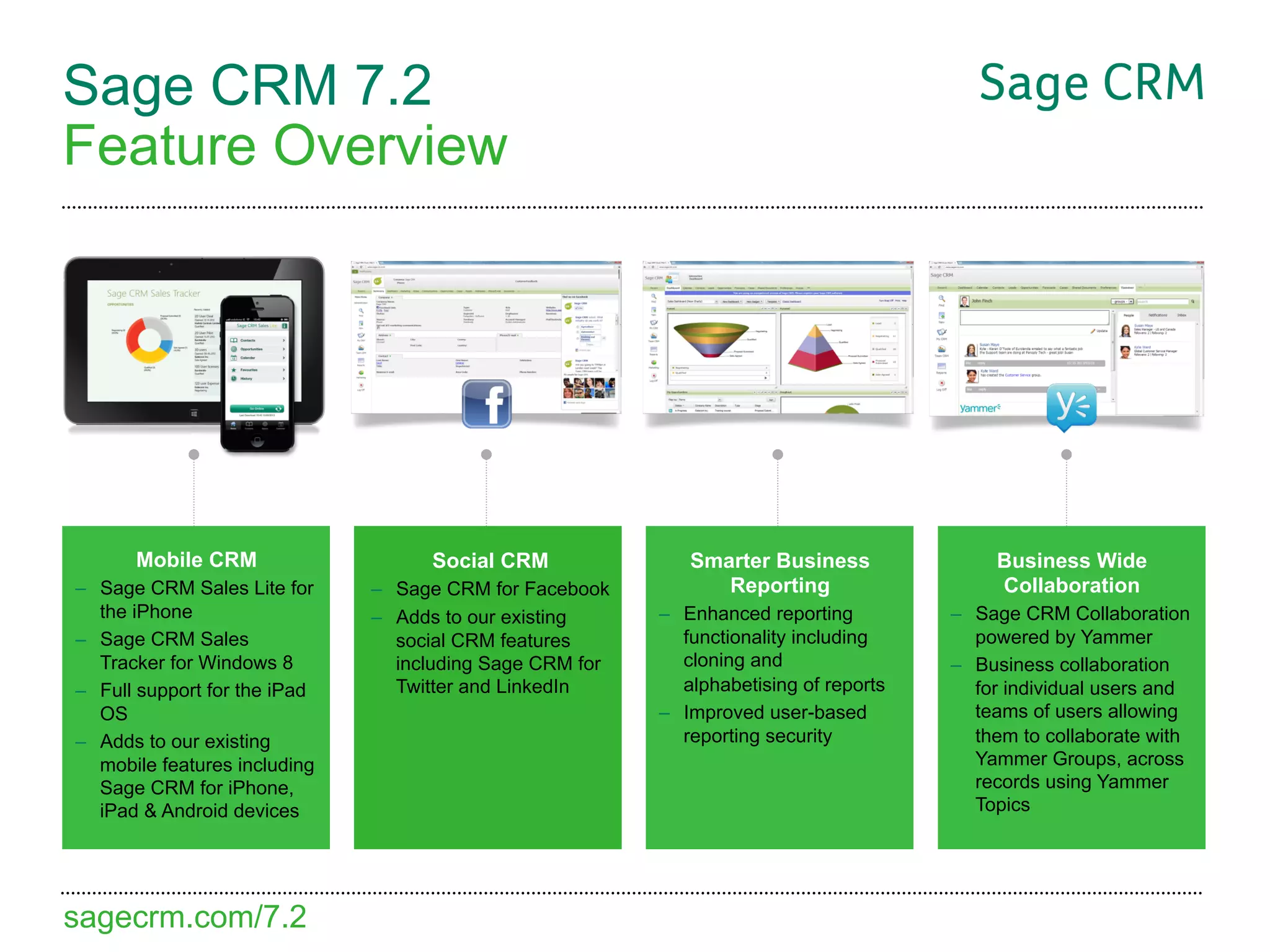 Sage CRM 7.2
Feature Overview




       Mobile CRM                    Social CRM               Smarter Business                Business Wide
–  Sage CRM Sales Lite for     –  Sage CRM for Facebook          Reporting                    Collaboration
   the iPhone                  –  Adds to our existing     –  Enhanced reporting         –  Sage CRM Collaboration
–  Sage CRM Sales                 social CRM features         functionality including       powered by Yammer
   Tracker for Windows 8          including Sage CRM for      cloning and                –  Business collaboration
–  Full support for the iPad      Twitter and LinkedIn        alphabetising of reports      for individual users and
   OS                                                      –  Improved user-based           teams of users allowing
–  Adds to our existing                                       reporting security            them to collaborate with
   mobile features including                                                                Yammer Groups, across
   Sage CRM for iPhone,                                                                     records using Yammer
   iPad & Android devices                                                                   Topics




sagecrm.com/7.2
 