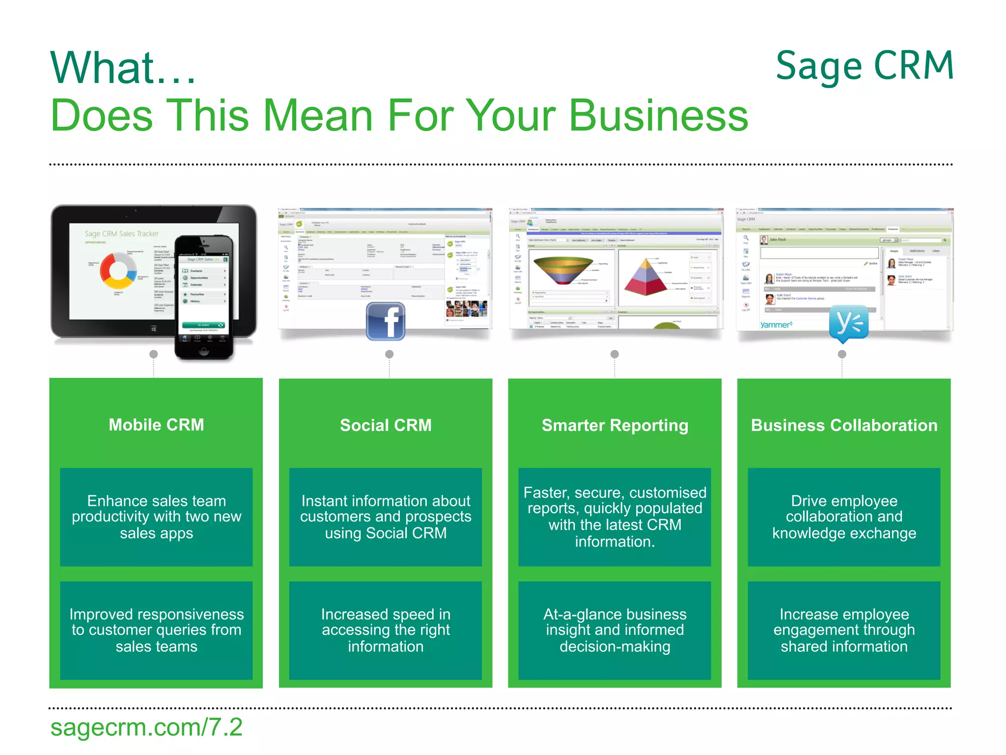 What…
Does This Mean For Your Business




      Mobile CRM                  Social CRM               Smarter Reporting          Business Collaboration


                                                         Faster, secure, customised
   Enhance sales team        Instant information about   reports, quickly populated        Drive employee
 productivity with two new   customers and prospects                                      collaboration and
                                                            with the latest CRM
       sales apps                using Social CRM                                       knowledge exchange
                                                                 information.



 Improved responsiveness        Increased speed in         At-a-glance business          Increase employee
  to customer queries from      accessing the right        insight and informed         engagement through
         sales teams                information              decision-making             shared information




sagecrm.com/7.2
 
