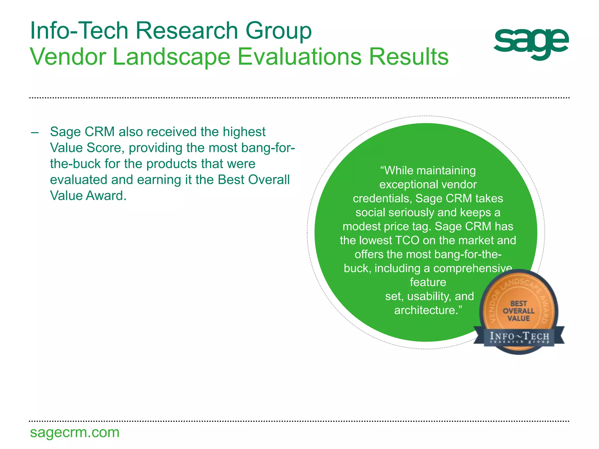 sagecrm.com
Info-Tech Research Group
Vendor Landscape Evaluations Results
– Sage CRM also received the highest
Value Score, providing the most bang-for-
the-buck for the products that were
evaluated and earning it the Best Overall
Value Award.
“While maintaining
exceptional vendor
credentials, Sage CRM takes
social seriously and keeps a
modest price tag. Sage CRM has
the lowest TCO on the market and
offers the most bang-for-the-
buck, including a comprehensive
feature
set, usability, and
architecture.”
 