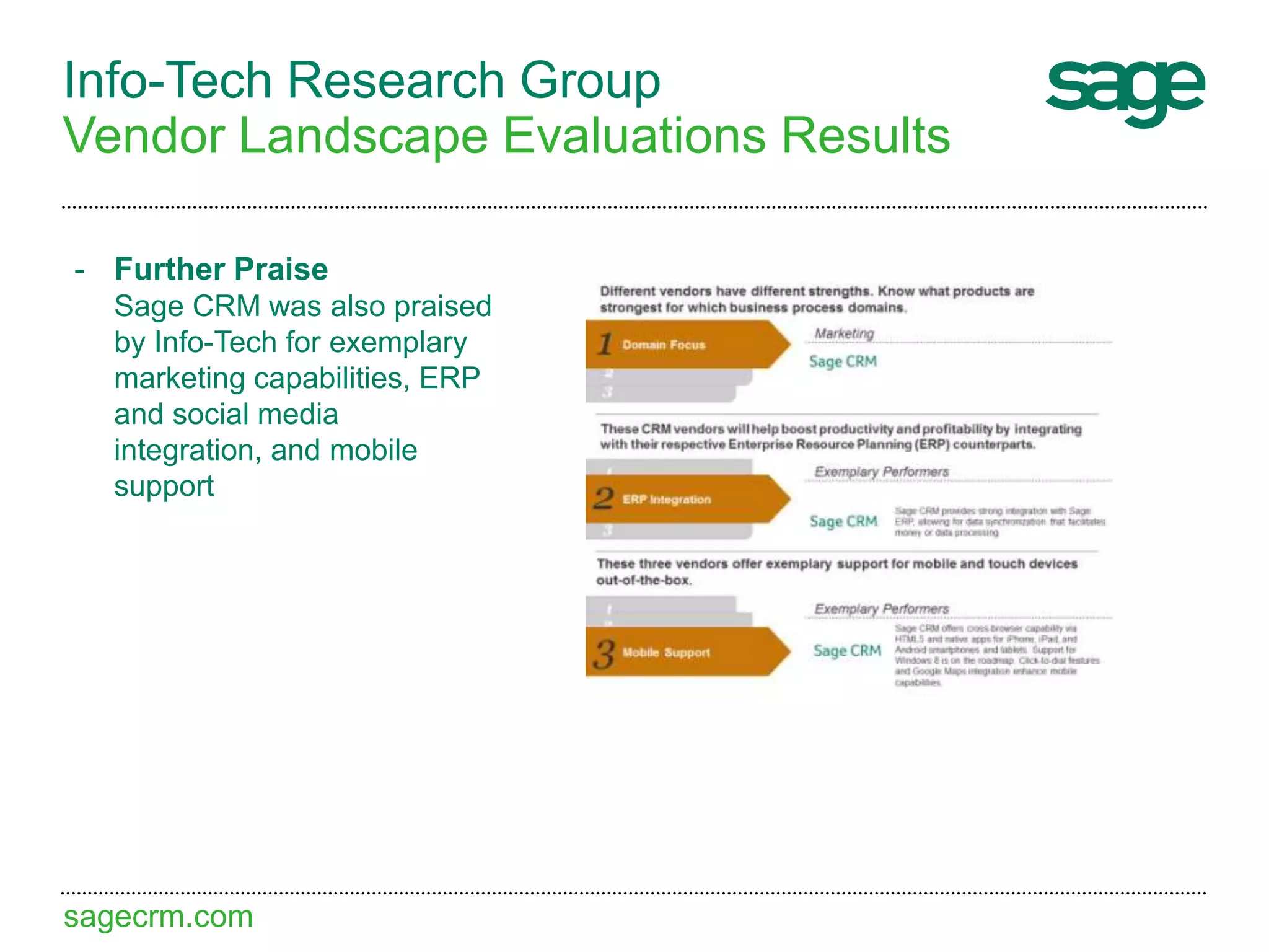 sagecrm.com
Info-Tech Research Group
Vendor Landscape Evaluations Results
- Further Praise
Sage CRM was also praised
by Info-Tech for exemplary
marketing capabilities, ERP
and social media
integration, and mobile
support
 