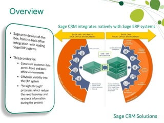 Sage CRM can be accessed through the Outlook interface which removes the need to switch between applications Contacts, calendar activities and tasks are synchronised seamlessly between Outlook and Sage CRM which means data only has to be captured once in either system to be available in both Overview Integration with Sage Back-Office Applications Sage CRM integrates natively with Sage ERP systems  