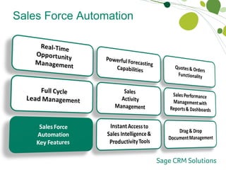 Sales Force Automation Key Features 