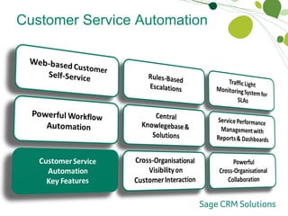 Customer Service Automation Key Features 