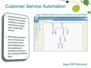 Customer Service Automation Enhanced Customer Visibility with Extensive Workflow Sage CRM provides service visibility and workflow  