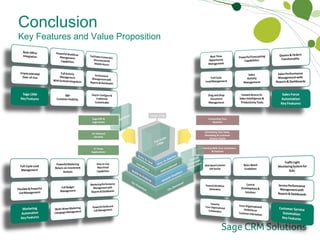 Conclusion Key Features and Value Proposition Sage ERP & Sage Suites On Demand Services 3 rd  Party Applications Connecting Your Business Connecting Your Sales,  Marketing & Customer Service Teams Connecting With Your Customers & Partners 